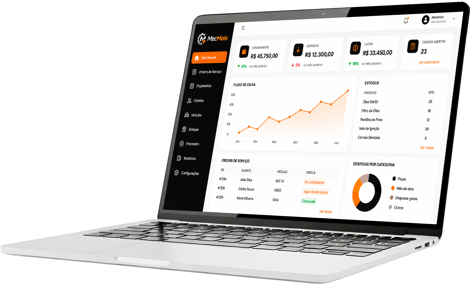 Dashboard MecMais no notebook